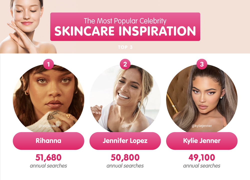 Top 3 skincare celebrity influencers