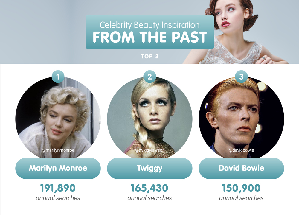 Top 3 celebrity influencers from the past