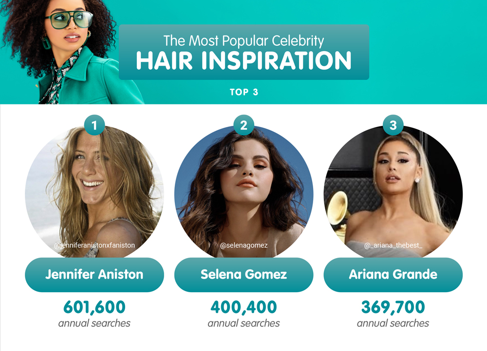 Top 3 hair celebrity influencers