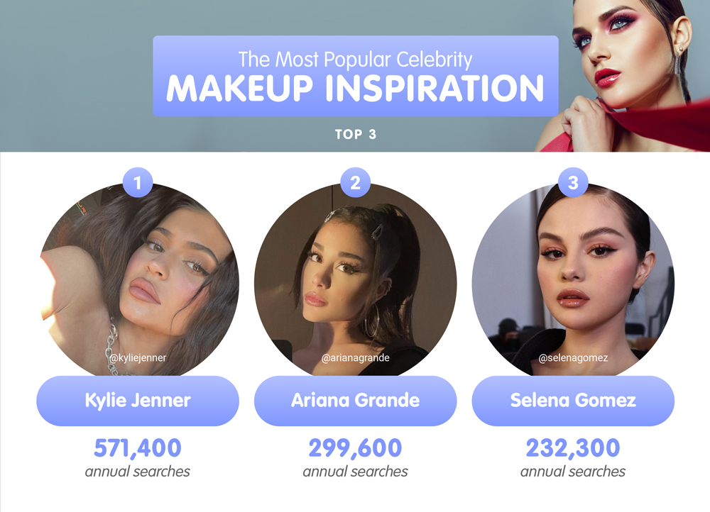 Top 3 makeup look celebrity influencers