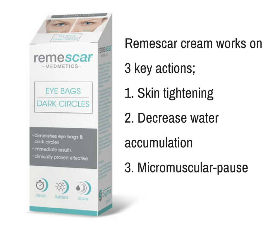 remescar eyebags 